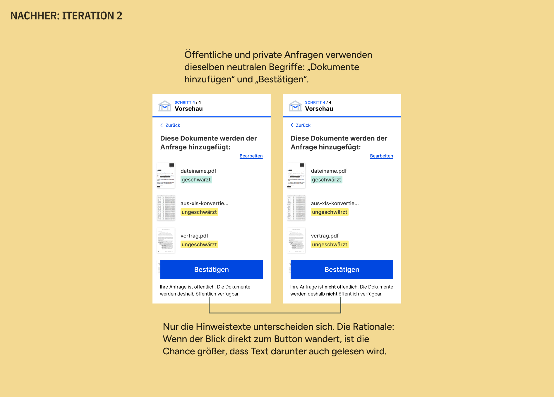 Nachher, Iteration 2: Nebeneinander gestellt sind wieder zwei Screenshots der Vorschau-Seite, einmal für eine öffentliche Anfrage, einmal für eine private Anfrage. Beide verwenden nun das neutrale „Bestätigen“ für das Button-Label. Der Unterschied liegt nur in einem Hinweistext, der unter dem Button angezeigt wird. Dort steht jeweils, ob die Dokumente veröffentlicht werden oder nicht.